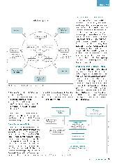 Vorschauseite 2: Systemische Beurteilung der Arbeitsbedingungen - Fundament der Sicherheitskultur