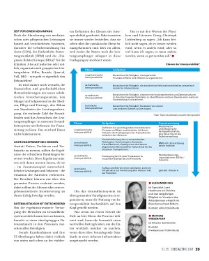 Vorschauseite 2: Interoperabilität