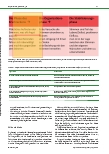Vorschauseite 3: Nicht nur Medikamente und Ablenkung unterstützen bei Stimmenhören in der akuten Phase.