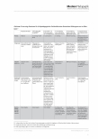 Vorschauseite 6: E-Learning und Blended-Learning-Angebote: Möglichkeiten beruflicher Weiterbildung für Kita-Fachkräfte