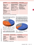 Vorschauseite 6: Schlaganfall-Kinderlotse – Welche Anliegen haben die Familien in der Sprechstunde? Die Ergebnisse nach 12 Monaten Tätigkeit.