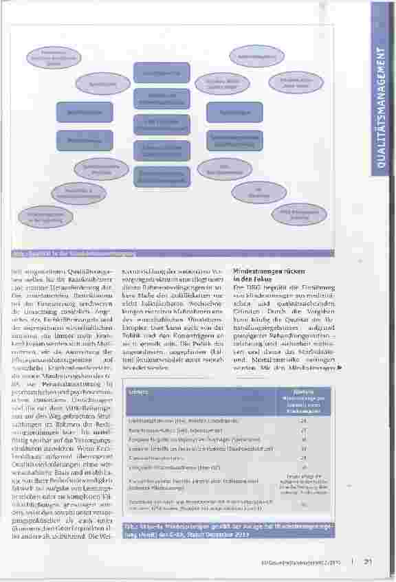 Vorschauseite 2: Quantität und Qualität