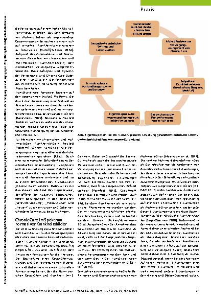 Vorschauseite 2: Transdisziplinär gesundheitsförderliche Lebenswelten schaffen.
