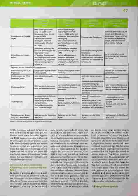 Vorschauseite 5: Dementia Care Mapping (DCM): Entwicklung von Einstellungen zur Anwendung