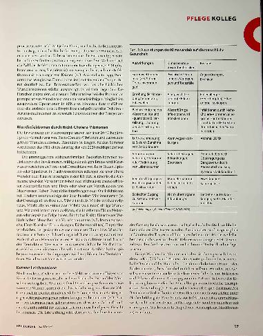 Vorschauseite 2: Wie das Klima die Wundheilung beeinflusst