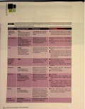 Vorschauseite 3: Integrative Onkologie bei Cancer-Related Fatigue