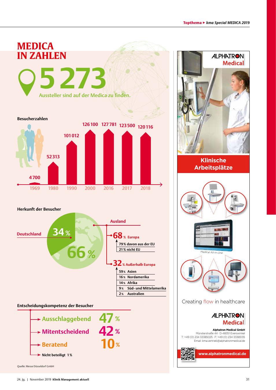 Vorschauseite 1: Medica in Zahlen