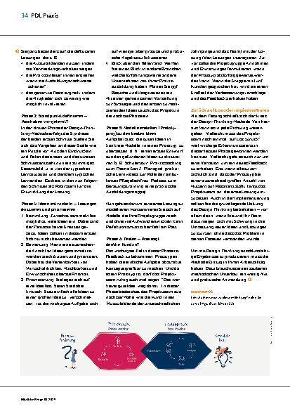 Vorschauseite 2: Design-Thinking - Versuch macht klug