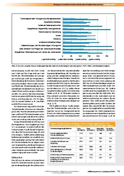 Vorschauseite 5: Sachgerechte medizinische Kompressionstherapie mit digitaler Unterstützung: Resultate einer Befragung von 421 medizinischen Fachkräften