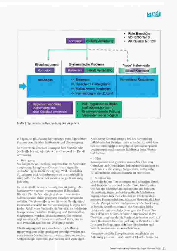 Vorschauseite 2: Verfärbungen und Korrosionen von Instrumenten - das ewige Thema