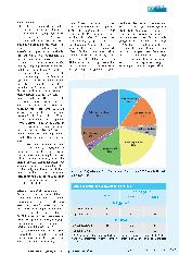 Vorschauseite 5: Luftqualität