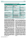 Vorschauseite 6: Das Team in der Neurorehabilitation