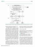 Vorschauseite 6: Neurorehabilitation bei schwerer Bewusstseinsstörung