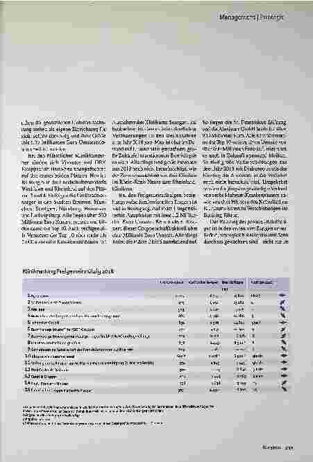 Vorschauseite 2: Ärztezeitung - Curacon-Klinikranking: Deutschlands größte Krankenhauskonzerne