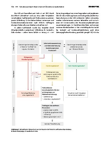 Vorschauseite 3: Kinder schützen im Öffentlichen Gesundheitsdienst