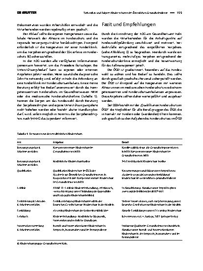 Vorschauseite 4: Kinder schützen im Öffentlichen Gesundheitsdienst