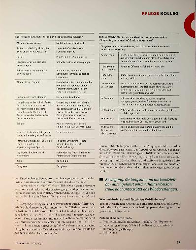 Vorschauseite 2: Mobilität fördern