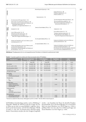 Vorschauseite 5: Effektivität psychoedukativer Maßnahmen bei Psychosen: eine randomisierte kontrollierte Studie im Justizvollzugskrankenhaus Berlin
