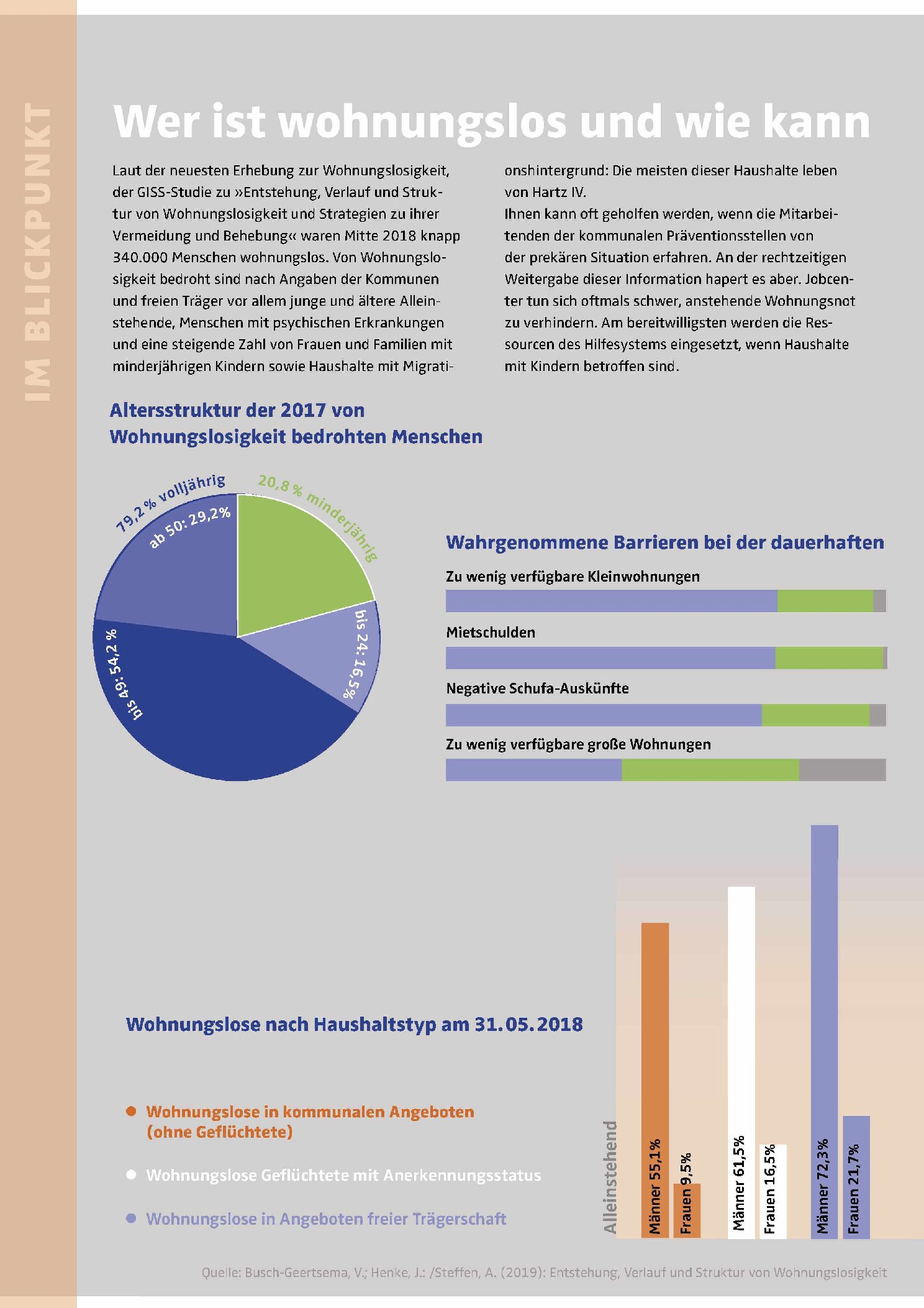 Vorschauseite 1: Wer ist wohnungslos und wie kann man Wohnraum sichern?