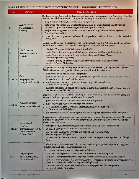 Vorschauseite 4: Unter die Lupe genommen: Wissenschaftliche Abschlussarbeiten begutachten - eine Handreichung für Lehrende und Praktiker