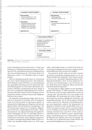 Vorschauseite 3: Evaluation der elektronischen Pflegeprozessdokumentation im akutstationären Setting: Ein Mixed Methods Convergent Parallel Design