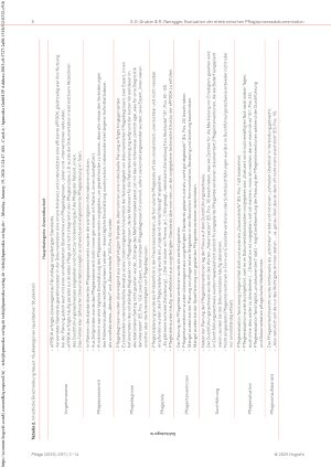 Vorschauseite 6: Evaluation der elektronischen Pflegeprozessdokumentation im akutstationären Setting: Ein Mixed Methods Convergent Parallel Design