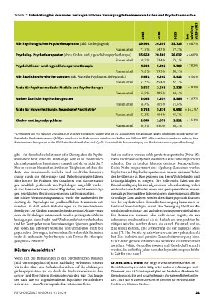 Vorschauseite 4: Psychiatrie ohne Psychiater?