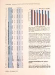 Vorschauseite 3: Herstellung und Stabilität applikationsfertiger Humaninsulin-11 E./ml-Lösungen in 50-ml-Einmalspritzen.