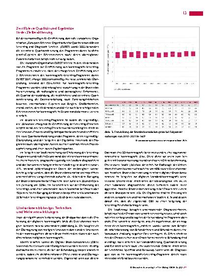 Vorschauseite 4: Entwicklung der Brustkrebsdiagnostik: Das Mammografie-Screening-Programm als Motor