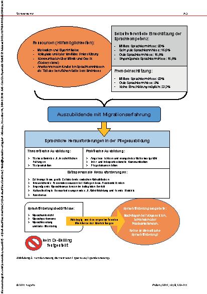 Vorschauseite 5: Sprachkompetenzerwerb in der Pflegebildung: Selbstwahrnehmung, Herausforderungen und Ressourcen von migrantischen Pflegelernenden