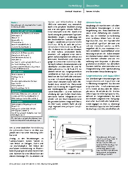 Vorschauseite 6: Physiologische Veränderungen im Alter – was Anästhesistinnen und Anästhesisten wissen sollten
