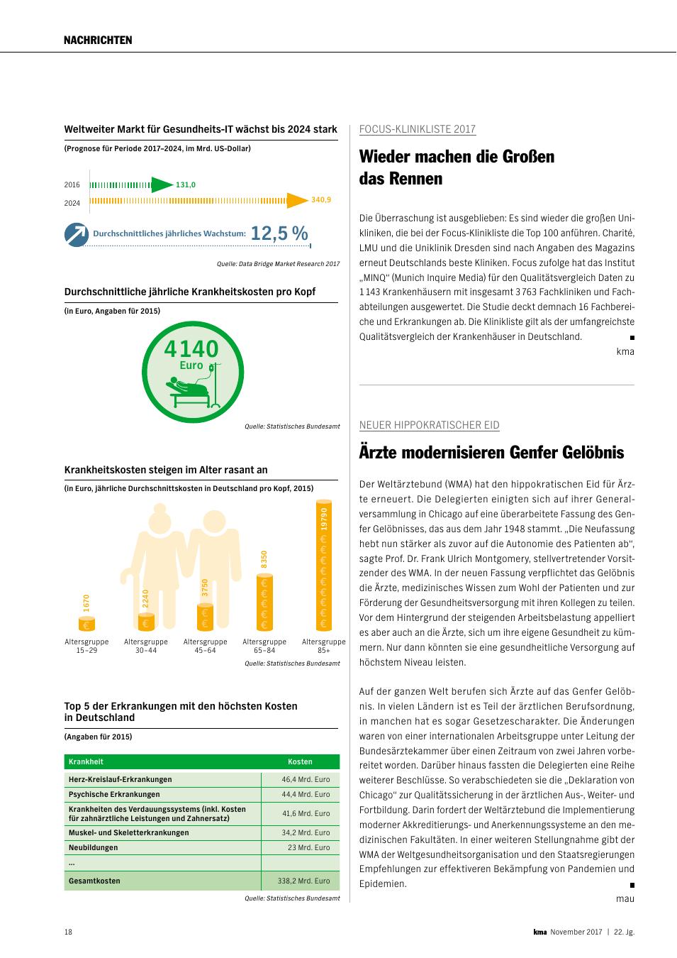 Vorschauseite 1: Zahlen des Monats