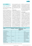 Vorschauseite 1: Perioperative Antibiotikaprophylaxe - Update 2022