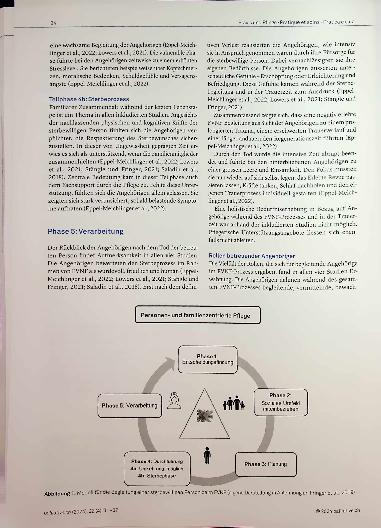 Vorschauseite 4: Praxis und Pflege • Pratique et soins • Pratica e cura 31 Freiwilliger Verzicht auf Nahrung und Flüssigkeit Die Angehörigenperspektive - ein integratives Review
