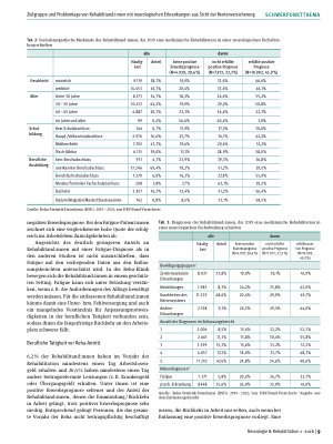 Vorschauseite 5: Zielgruppe und Problemlage von Rehabilitand: innen mit neurologischen Erkrankungen aus Sicht der Rentenversicherung