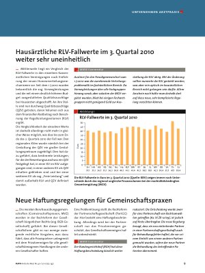 Vorschauseite 1: Hausärztliche RLV-Fallwerte im 3. Quartal 2010 weiter sehr uneinheitlich