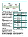 Vorschauseite 3: Direkt mitbetroffen: Welche evidenzbasierten Kriterien gibt es für die Gestaltung der ersten Angehörigenberatung von Patient*innen mit akuter Aphasie?