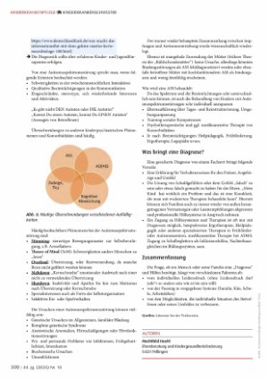 Vorschauseite 4: „Es ist normal, verschieden zu sein" oder doch nicht? Begriffe aus dem Bereich Neurodiversität bei Kindern einordnen und verstehen.