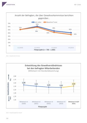 Vorschauseite 5: Pflege – Gesund und gewaltfrei Das Projekt Gewaltprävention in der stationären Pflege