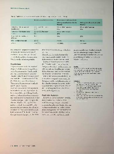 Vorschauseite 2: Guselkumab ist wirksam und sicher bei Remissionsinduktion und -erhaltung