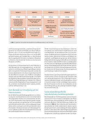 Vorschauseite 4: Teamwork, das das Atmen leichter macht