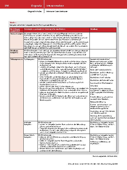 Vorschauseite 4: Die Bedeutung des interprofessionellen Trainings für die Optimierung der Teamkompetenz von Pflegenden und Ärzten.