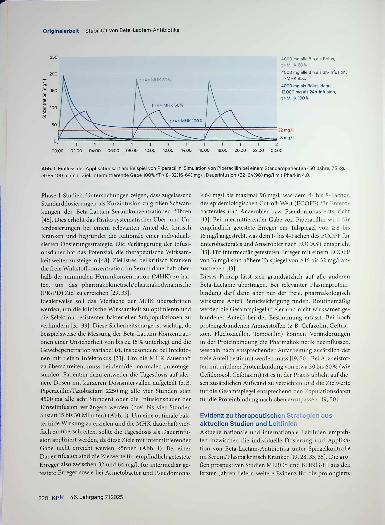 Vorschauseite 2: Stabilität von Beta-Lactam-Antibiotika bei individualisierten Dosierungsund Applika tionsstrategien