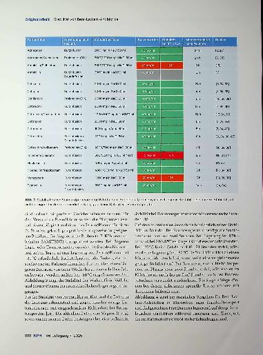 Vorschauseite 5: Stabilität von Beta-Lactam-Antibiotika bei individualisierten Dosierungsund Applika tionsstrategien
