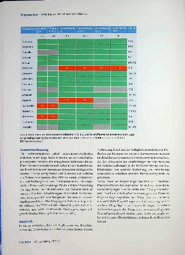 Vorschauseite 6: Stabilität von Beta-Lactam-Antibiotika bei individualisierten Dosierungsund Applika tionsstrategien