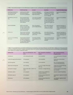 Vorschauseite 5: Klimatisierung im Gesundheitswesen: sicher, hygienisch und zukunftsfähig?