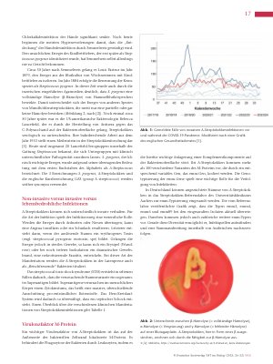 Vorschauseite 2: Zunahme von Infektionen durch A-Streptokokkenein weltweites Problem