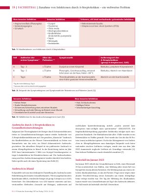 Vorschauseite 3: Zunahme von Infektionen durch A-Streptokokkenein weltweites Problem