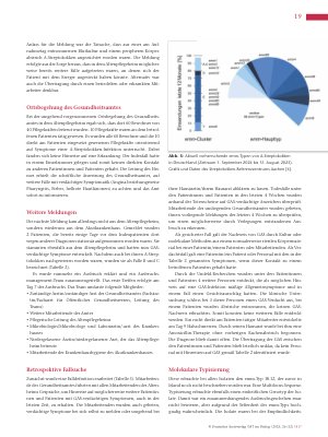 Vorschauseite 4: Zunahme von Infektionen durch A-Streptokokkenein weltweites Problem