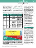 Vorschauseite 3: Laborchemische Parameter zur infektiologischen Diagnostik und Therapiesteuerung auf der Intensivstation